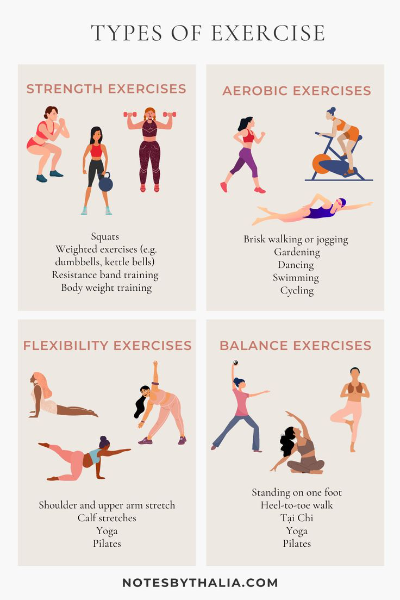 The different types of workouts